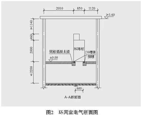 【特别策划】国家电网公司10kv配电网典型设计沿革与发展