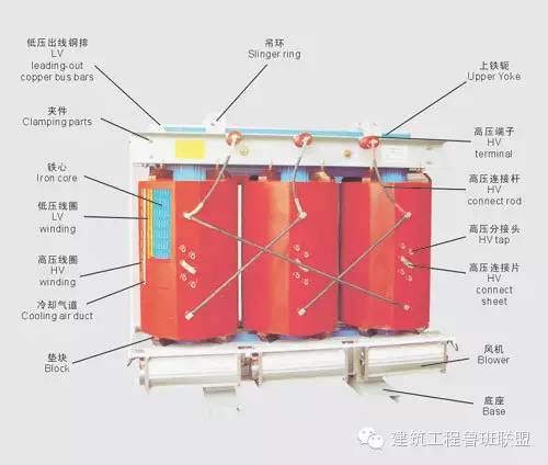 室外油浸变压器室内油浸变压器2,油浸式变压器(s11)内部材质:非晶